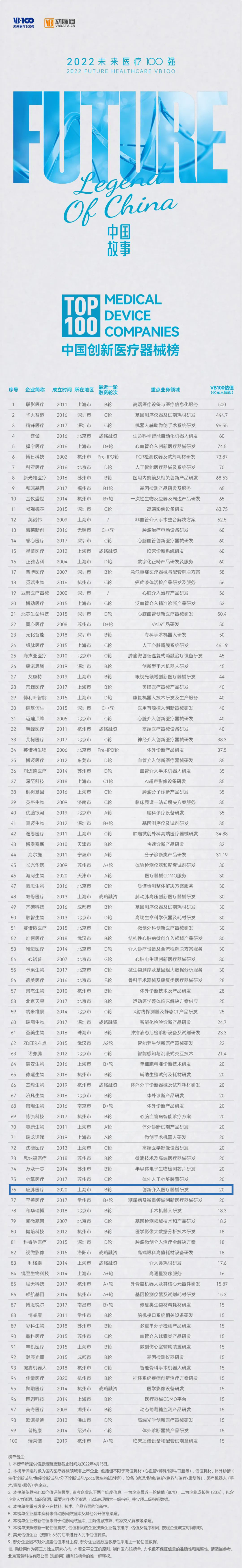 醫療100強(應脈2）.jpg
